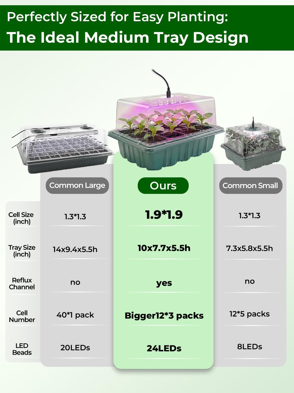Seed Starter Tray 3 Pack with Heating Mat & 24 Full Spectrum LEDs Grow Light – Auto Cycle Timer, Humidity Dome Ventilation Cover, Drainage Holes, Includes Gardening Tools – Green Version