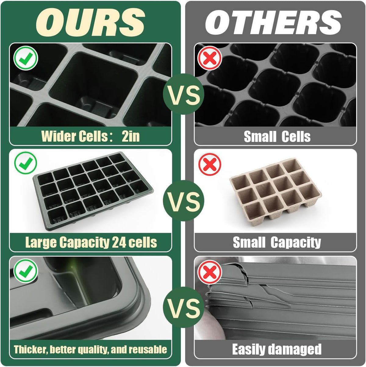 5-Pack Seed Starter Trays with Humidity Dome & Large 24-Cell Plug Trays
