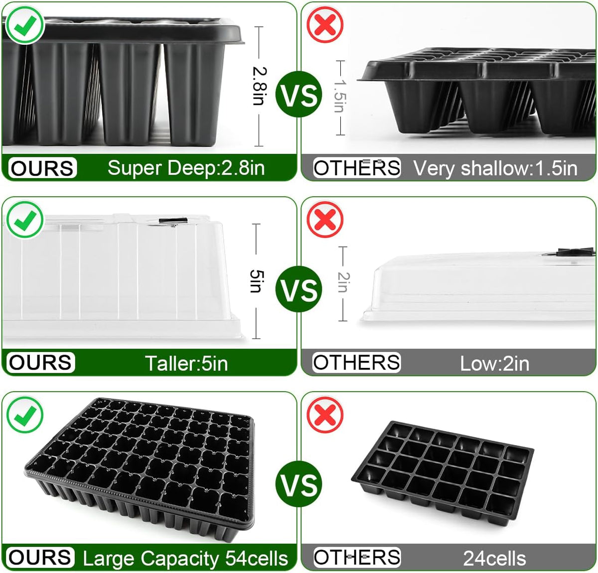 3-Pack Seed Starter Trays with 5" Tall Humidity Domes & 54-Cell Deep Trays
