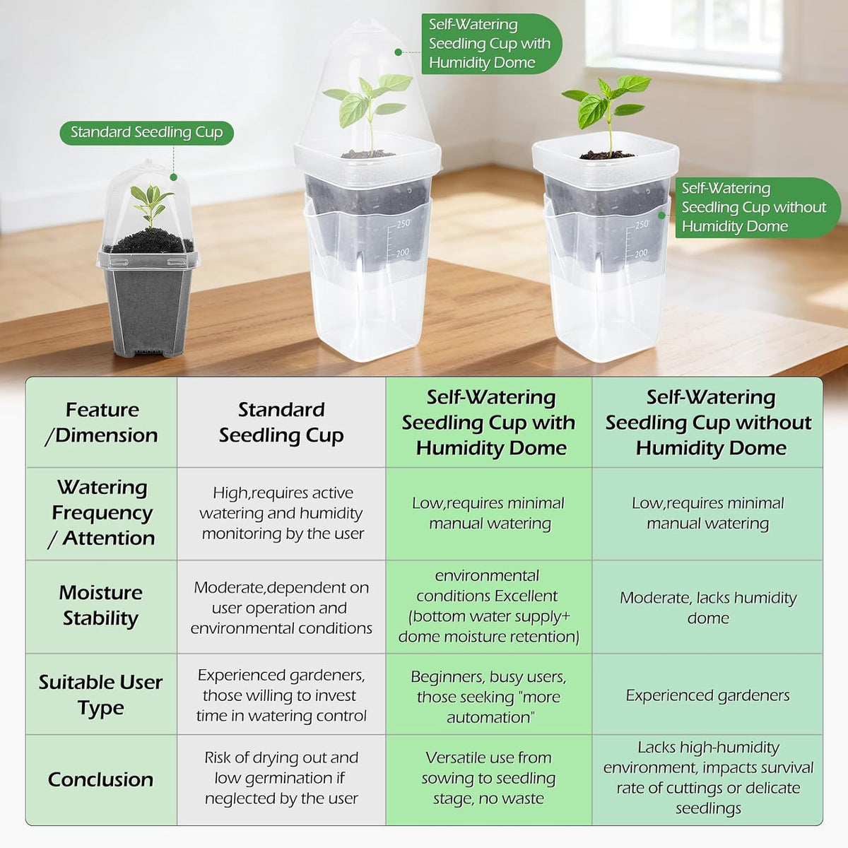 12Pack 2.5" Self Watering Seed Starter Pots for Plant Propagation Cuttings
