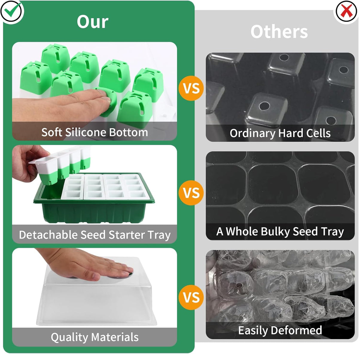 Sondiko Seed Starter Tray with Soft Silicone Cells, 80-Cell Starter Kit