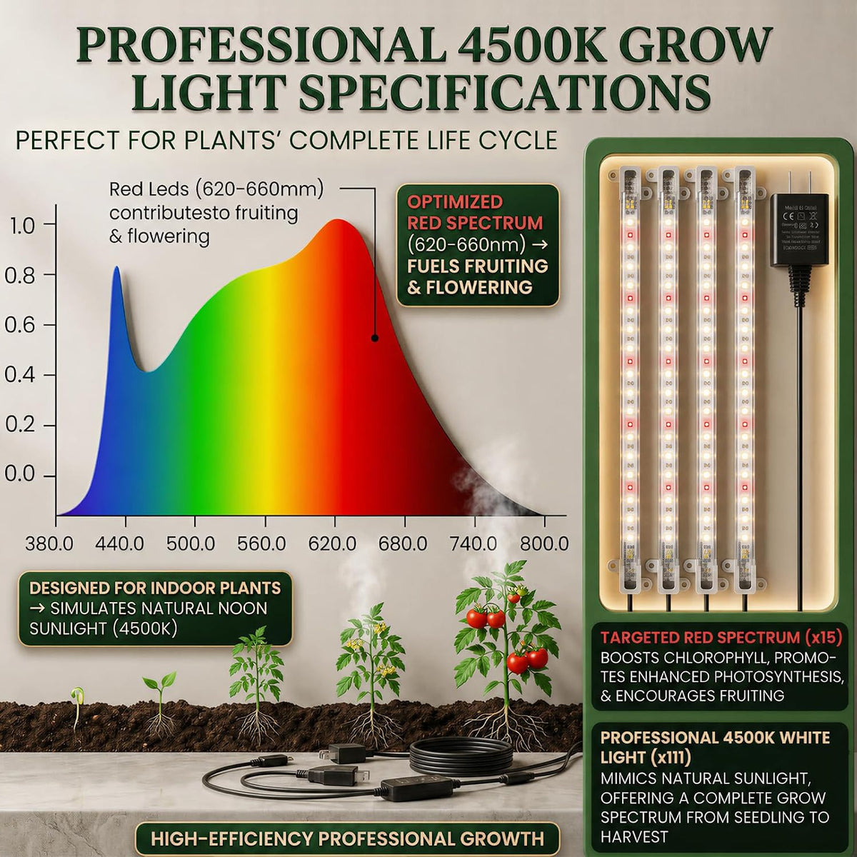 2-Pack 60-Cell Seed Starter Tray with Grow Light, 1-24H Timer